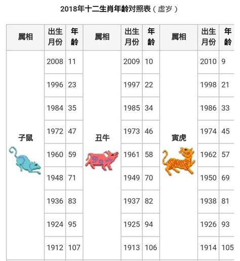 86年次 生肖|【十二生肖年份】12生肖年齡對照表、今年生肖 